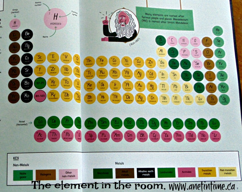 The element in the room